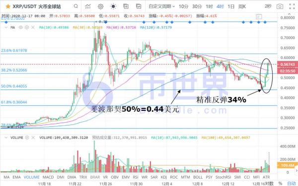 【合约日报】1.41万枚BTC火速解除质押欲出逃 ETH吸金拉升