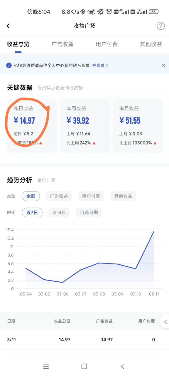 头条号发作品怎么有收益(头条号发布文章为什么没有收益)