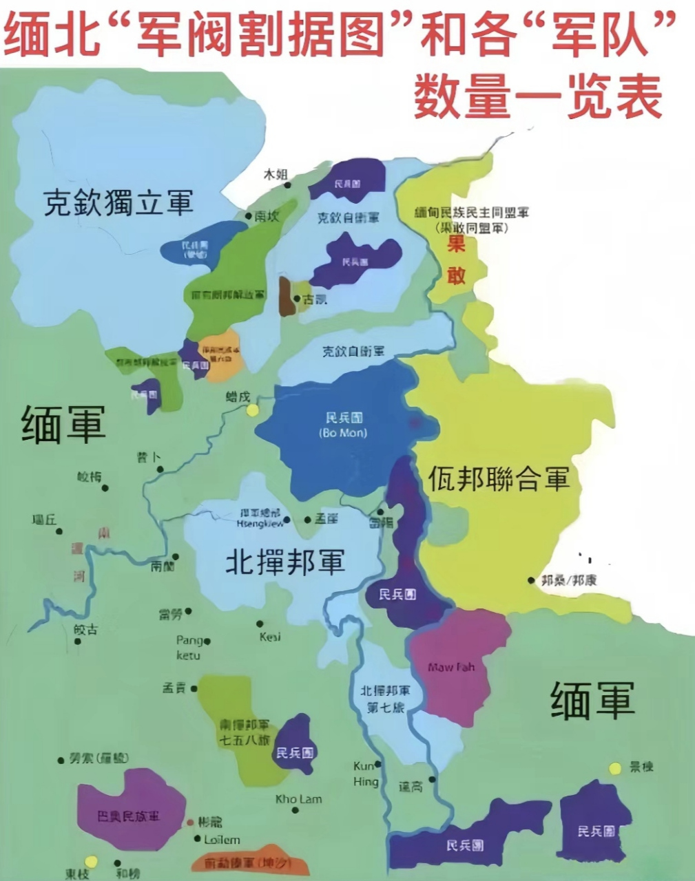 如图所示,缅北"军阀割据图"和各"军队"数量一览表.