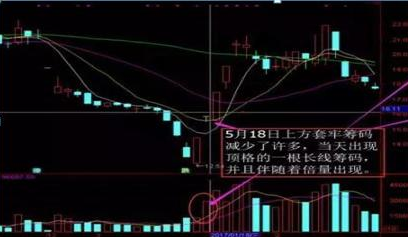 一旦看到"筹码一线天"形态,散户抓紧重仓而入,坐等股价涨涨涨