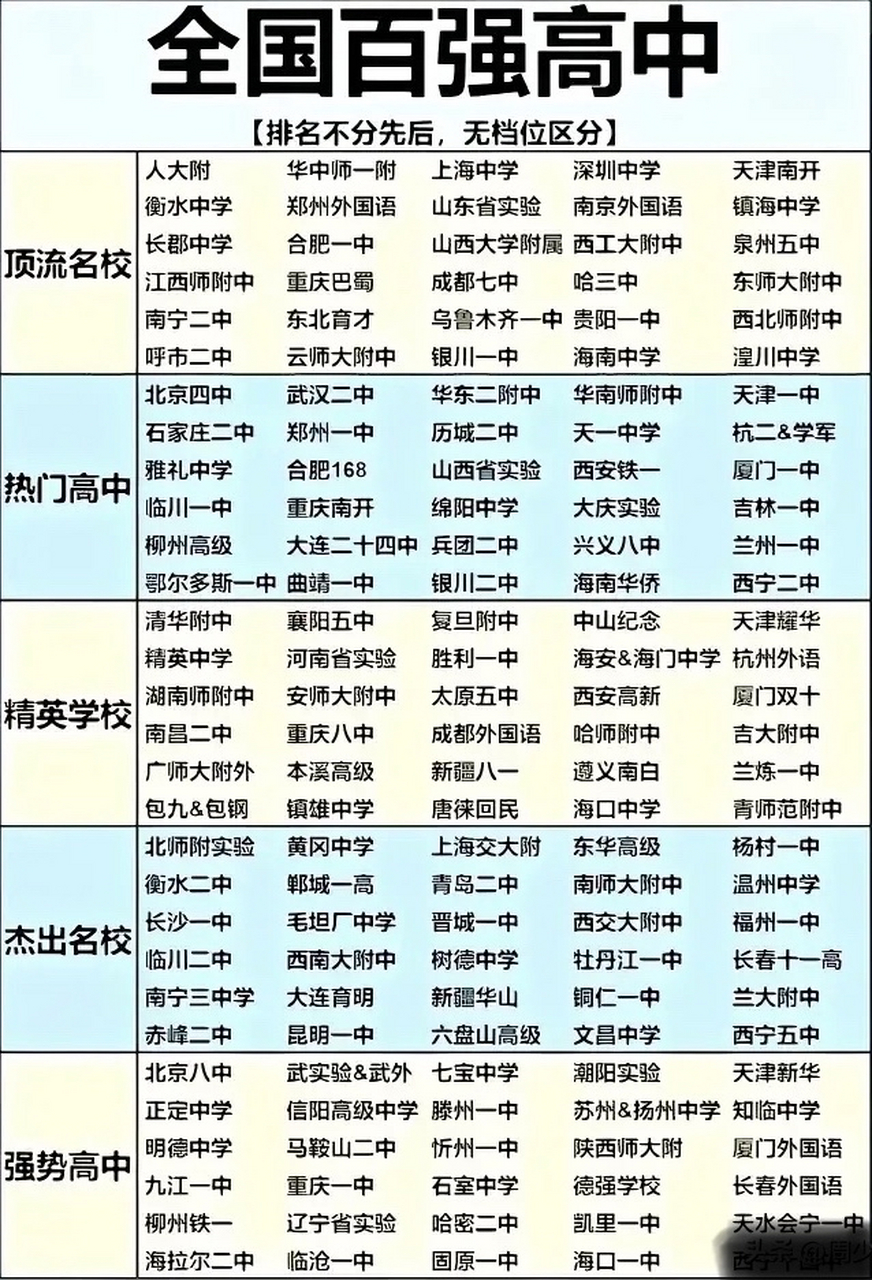 全国百强高中,四川有几所入围?