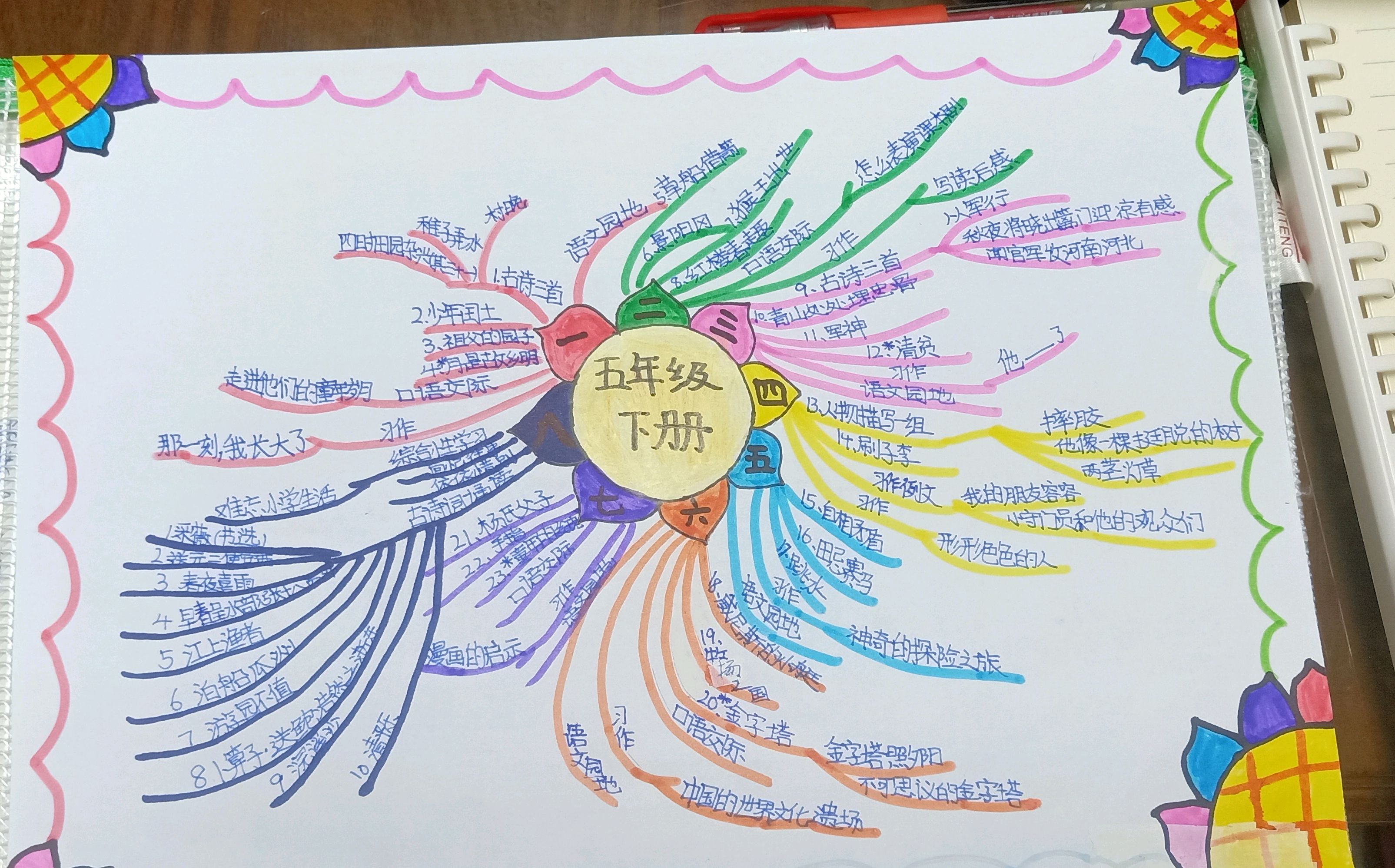 部编版小学语文五年级下册思维导图