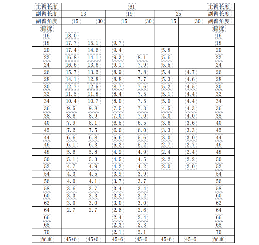 中联130吨吊车参数表图片