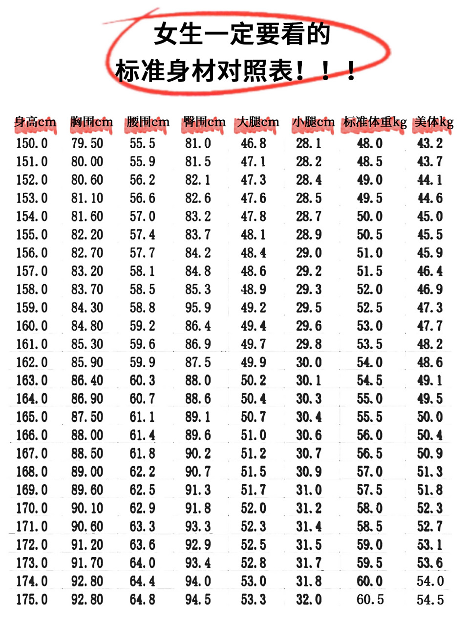 0169♀15女生一定要看的标准身材对照表!