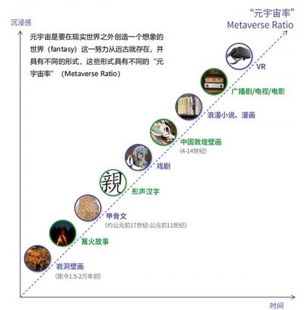 腾讯与复旦大学元宇宙重磅报告