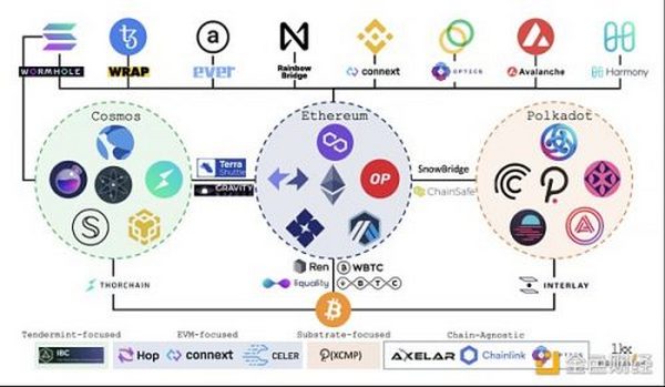 COSMOS关中经略：资金、APY、链上活跃