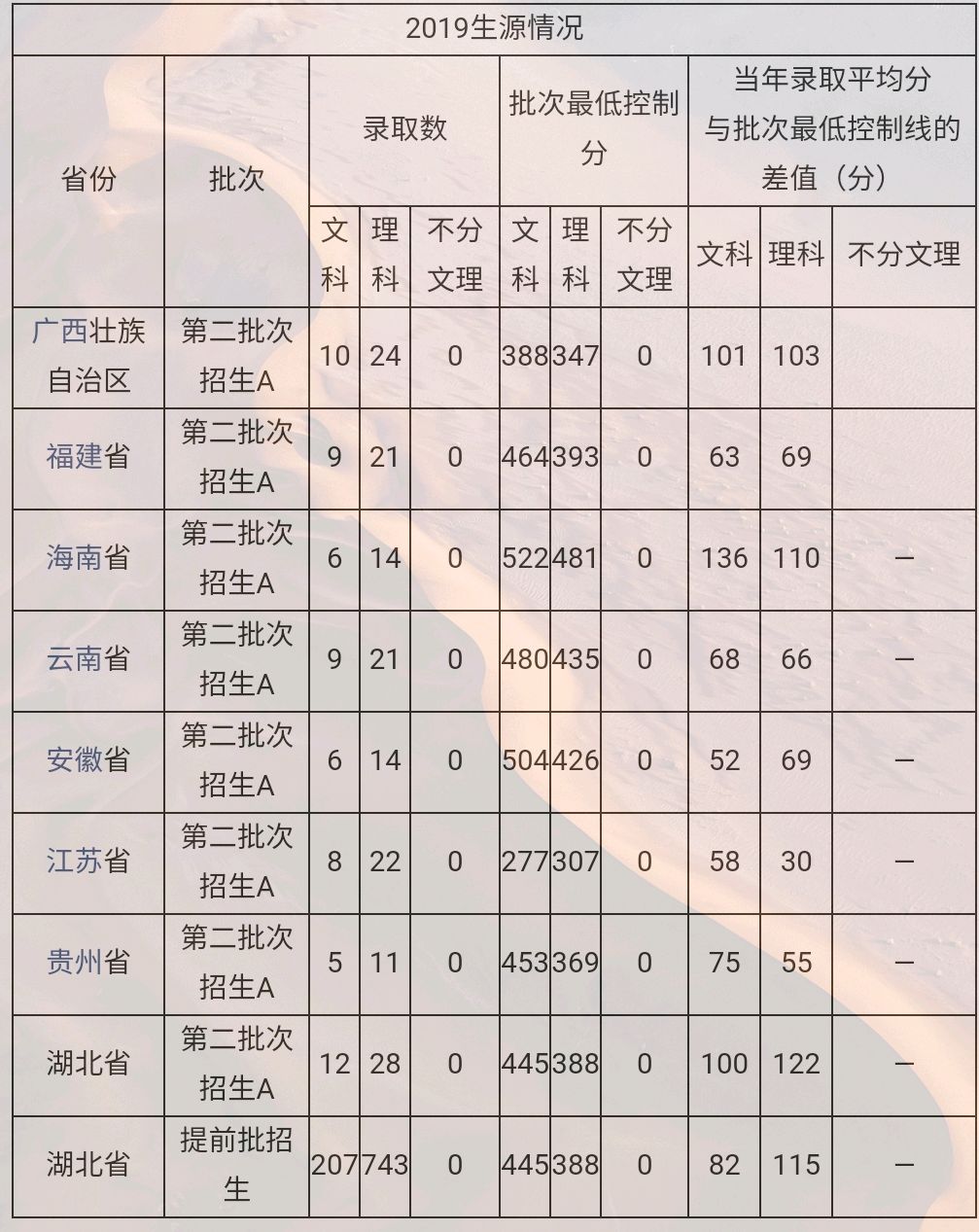 湖北警官学院就业情况图片