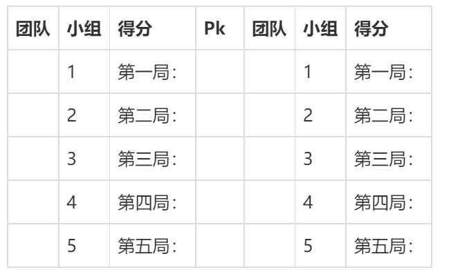 羽毛球比赛积分表