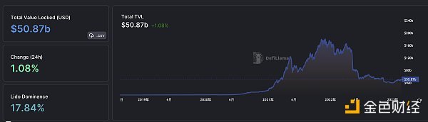 金色Web3.0日报 | 元宇宙专委会执行会长：ChatGPT为元宇宙按下“加速键”