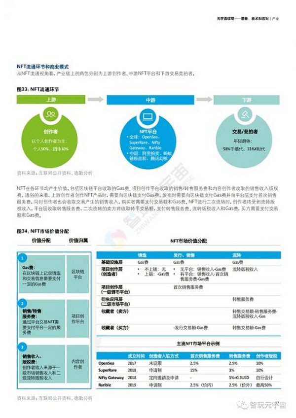 德勤：元宇宙综观—愿景、技术和应对