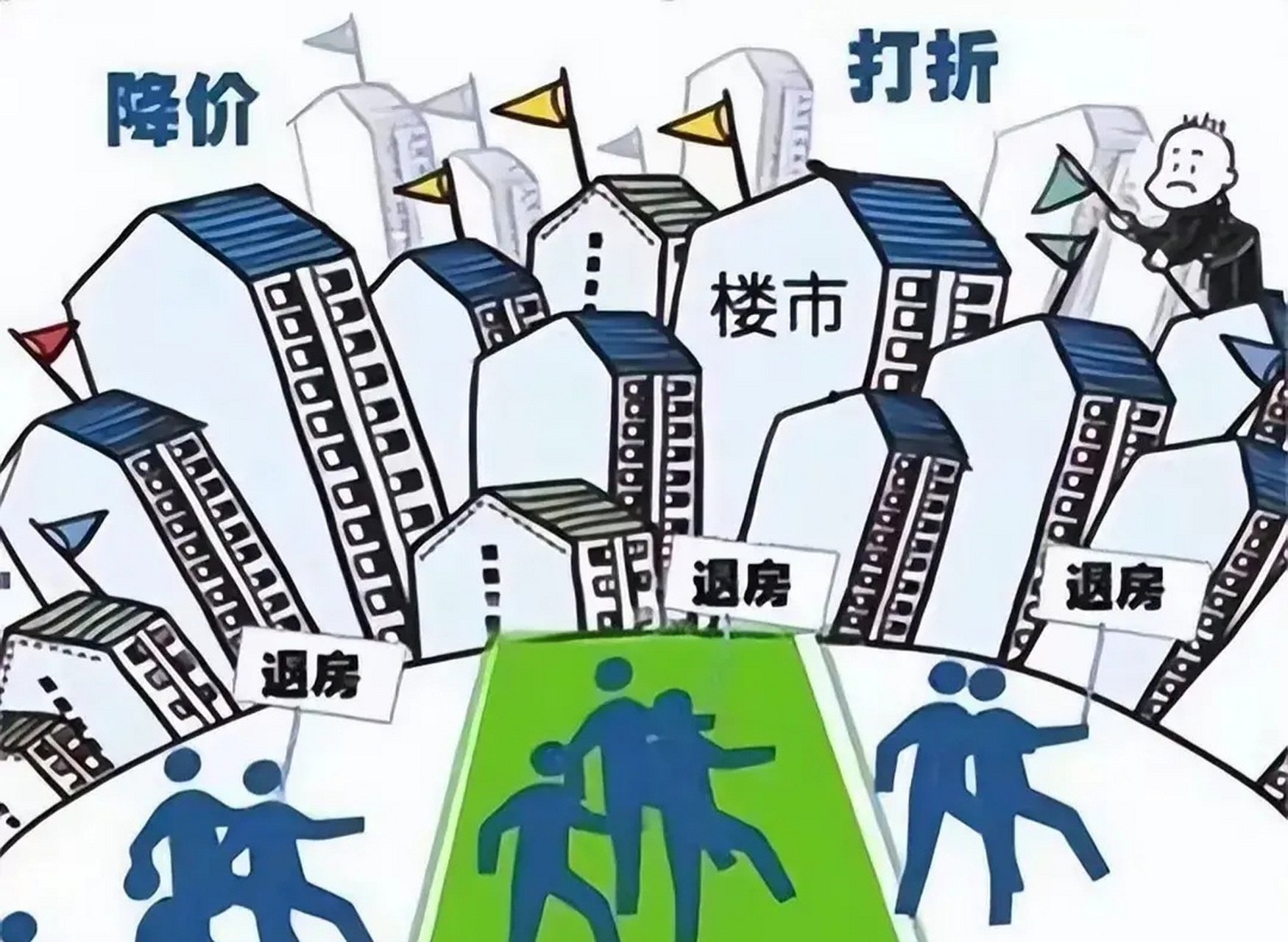 房子降价了,成千上万的人赶紧卖掉房子,将卖房款存入银行赚利息.啊哈!