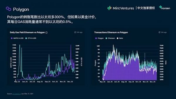 Nansen：2021年加密产业报告（中文版）