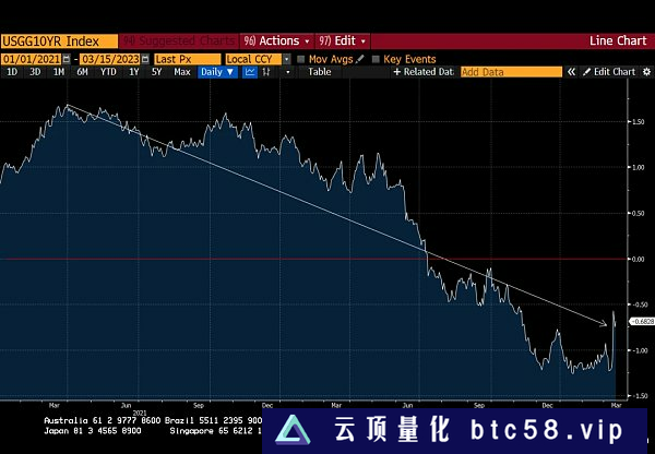 Arthur Hayes：美联储新的银行定期融资计划 (BTFP) 将有何影响？