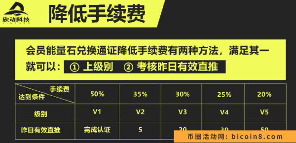 首码欣动科技,鲸鱼同家公司打造,背靠guo企,错过鲸鱼的看过来,3月5号发布首码 首码欣动科技,鲸鱼同家公司打造,背靠guo企,错过鲸鱼的看过来,3月5号发布首码