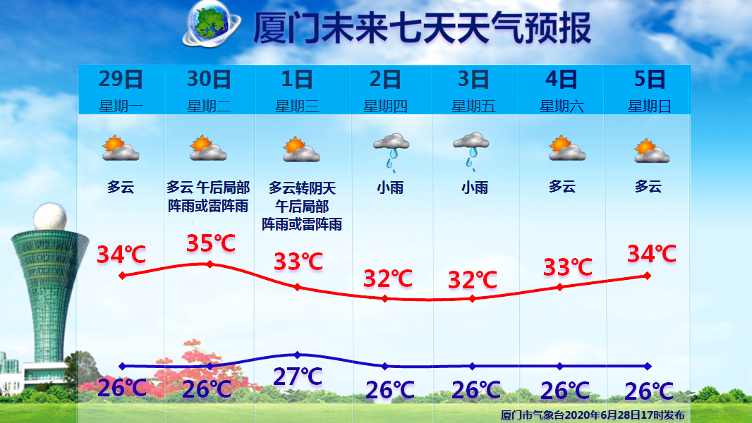 天气预报15天查询2345(龙井天气预报15天查询2345)