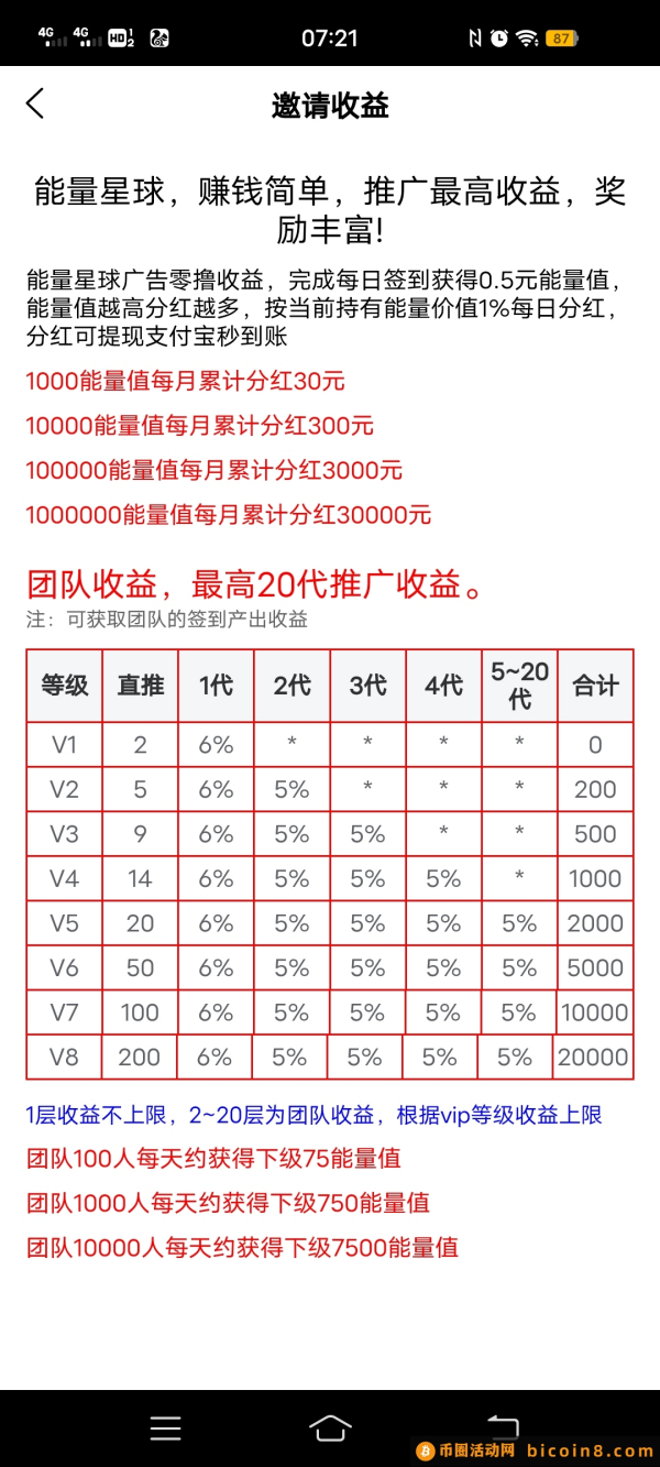 首页 首码项目文章正文 爆首码，零撸，能量星球，每天分红提！现看得见，静态月入4000，动态月入15000