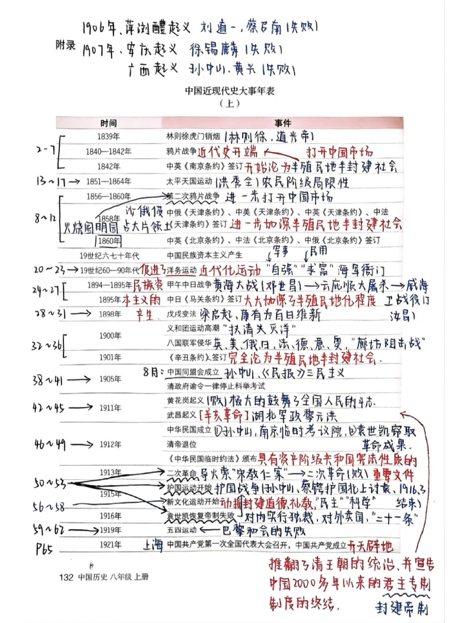 八年级历史上册大事年表,预习的时候可以把它当作思维导图进行记忆.