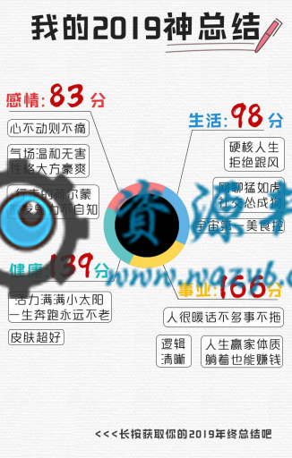 【公众号应用】2019神总结V1.0.2原版模块打包，增加图片唯一开关插图3
