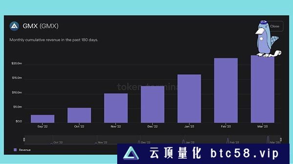 协议收入数据解析：过去六个月中哪五个 DeFi 协议最赚钱？