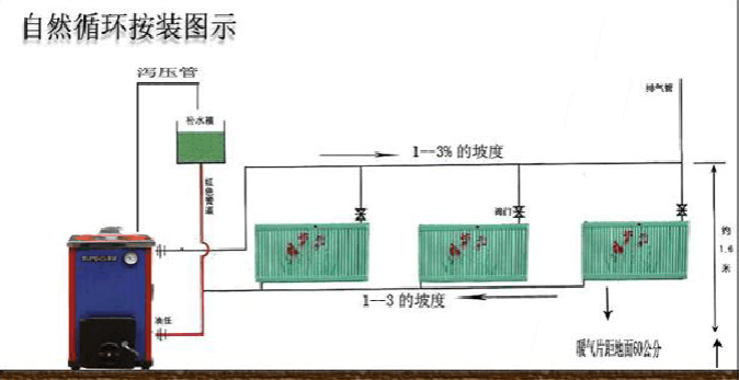 老式暖气片组装图解图片