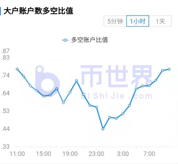 【合约日报】多头最强异动：26万BTC被收入囊中