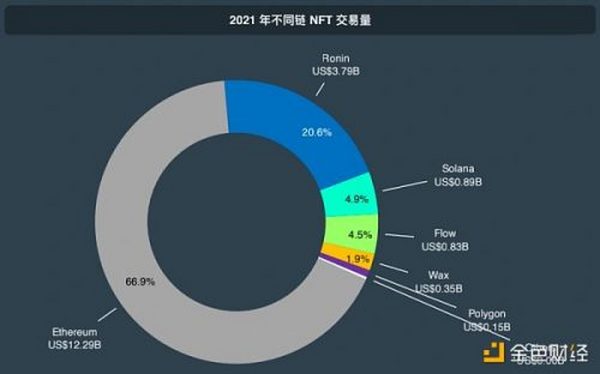 CoinGecko万字报告：全方位回顾2021年数字资产行业发展情况