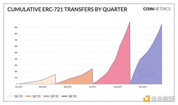 金色观察｜回顾加密行业波澜壮阔的2021年四季