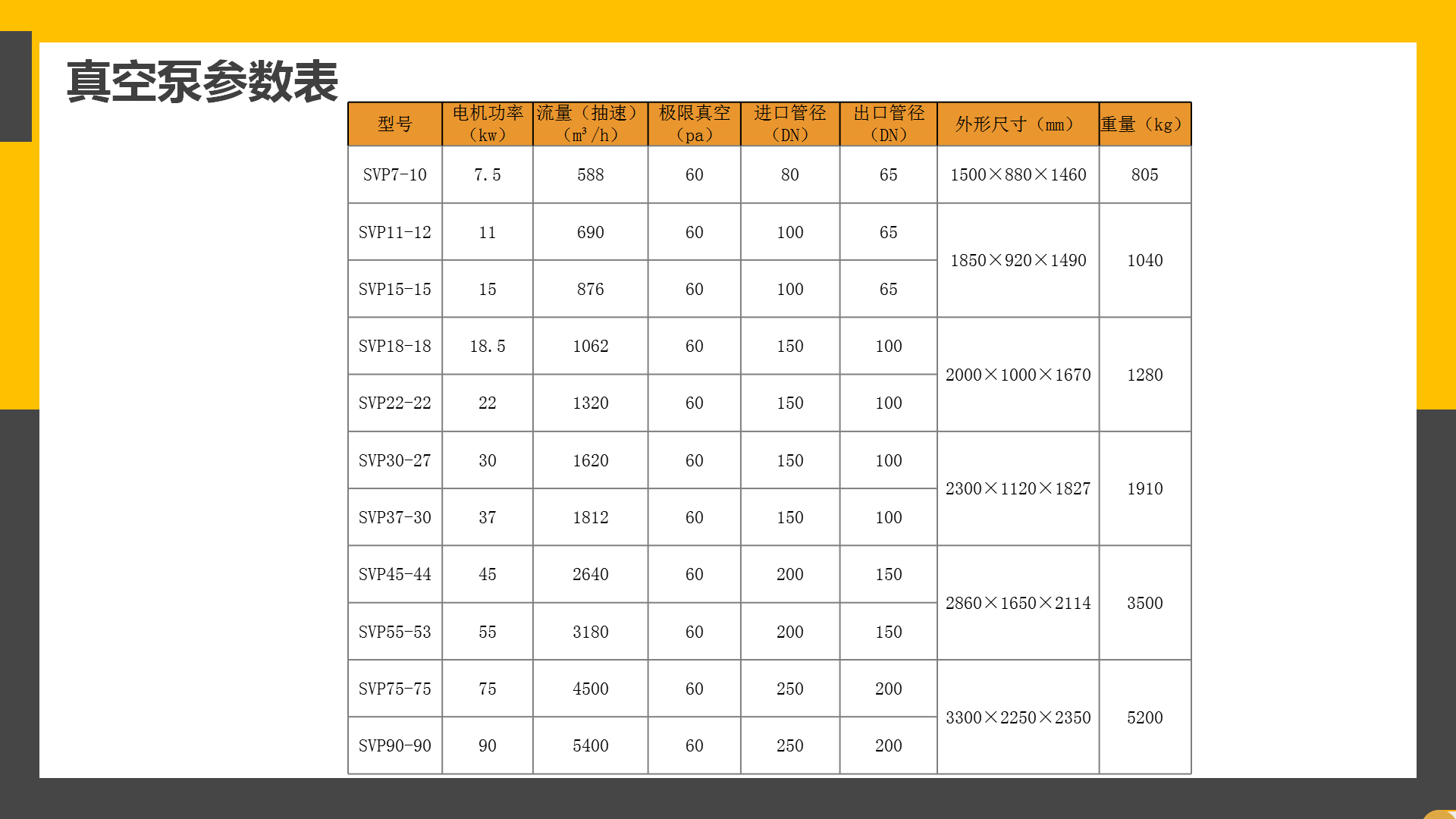 艾玛真空泵产品介绍