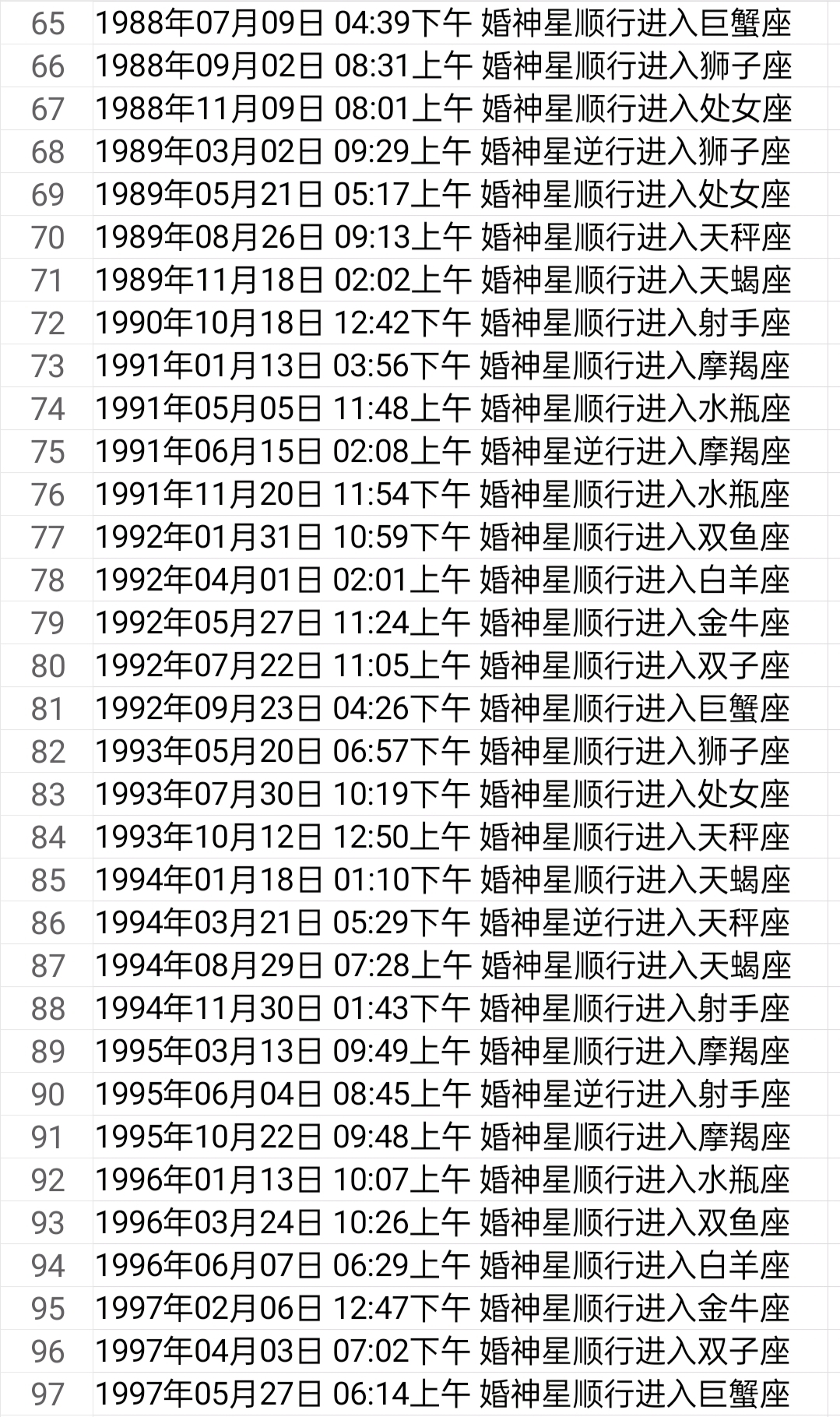 婚神星揭秘另一半,怎么看婚神星,婚神星查询表