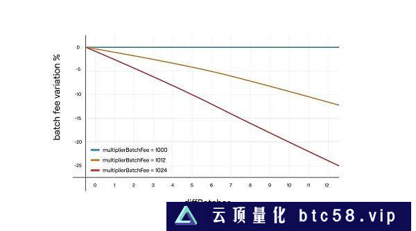 zkEVM系列第一篇：Polygon zkEVM的整体架构和交易执行流程