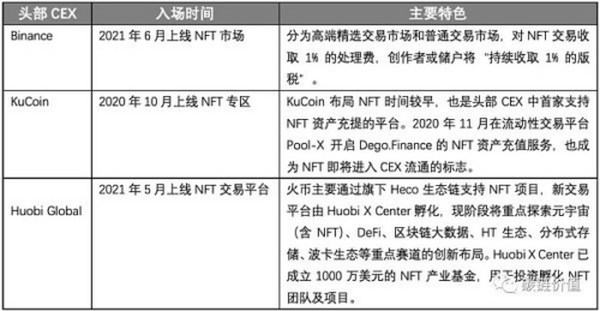 困局与创新：疯狂生长的NFT到头了吗？