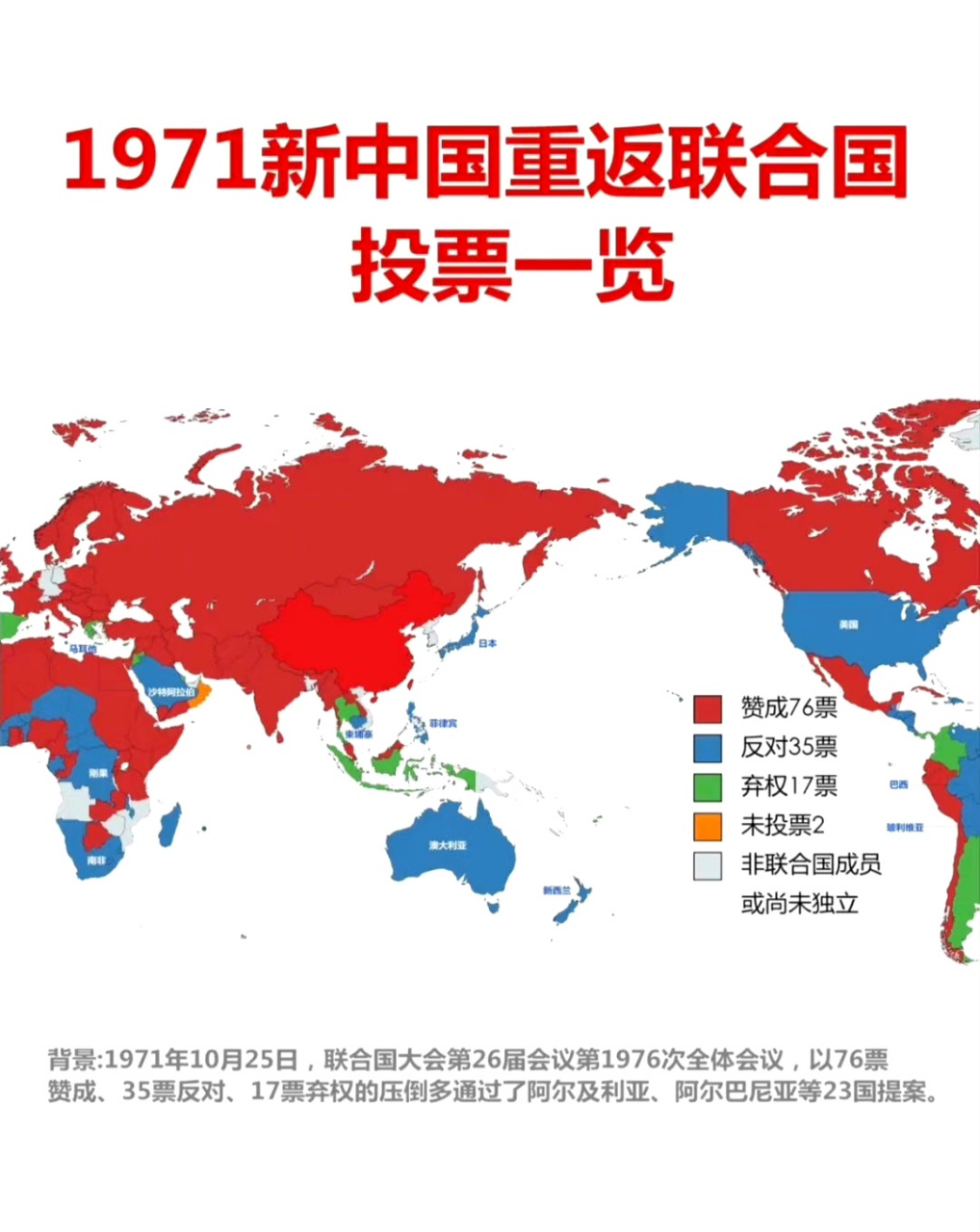 1971年新中国重返联合国全球各国投票详情! 67
