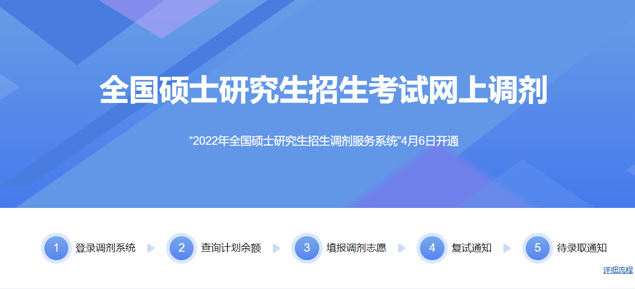 2022年国家调度
体系
_2022年国家调度
体系
官网「国家调节」 行业资讯 2022年国家调剂系统_2022年国家调剂系统官网 2022年国家调度
体系
_2022年国家调度
体系
官网「国家调节」 行业资讯
