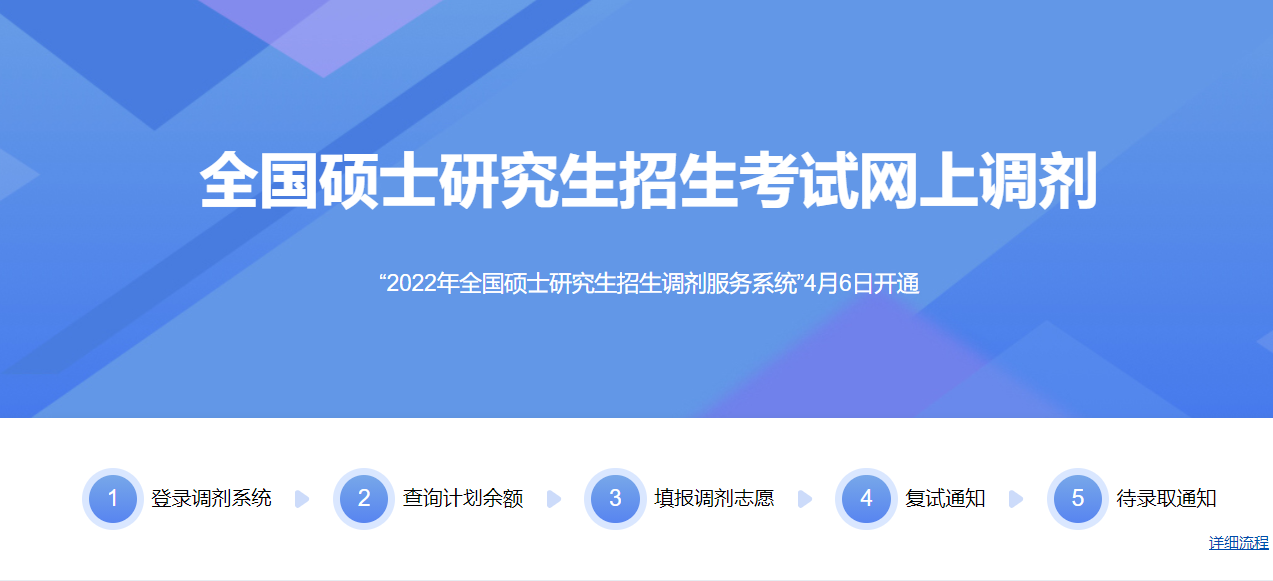 2022年国家调剂系统_2022年国家调剂系统官网 2022年国家调度
体系
_2022年国家调度
体系
官网「国家调节」 行业资讯