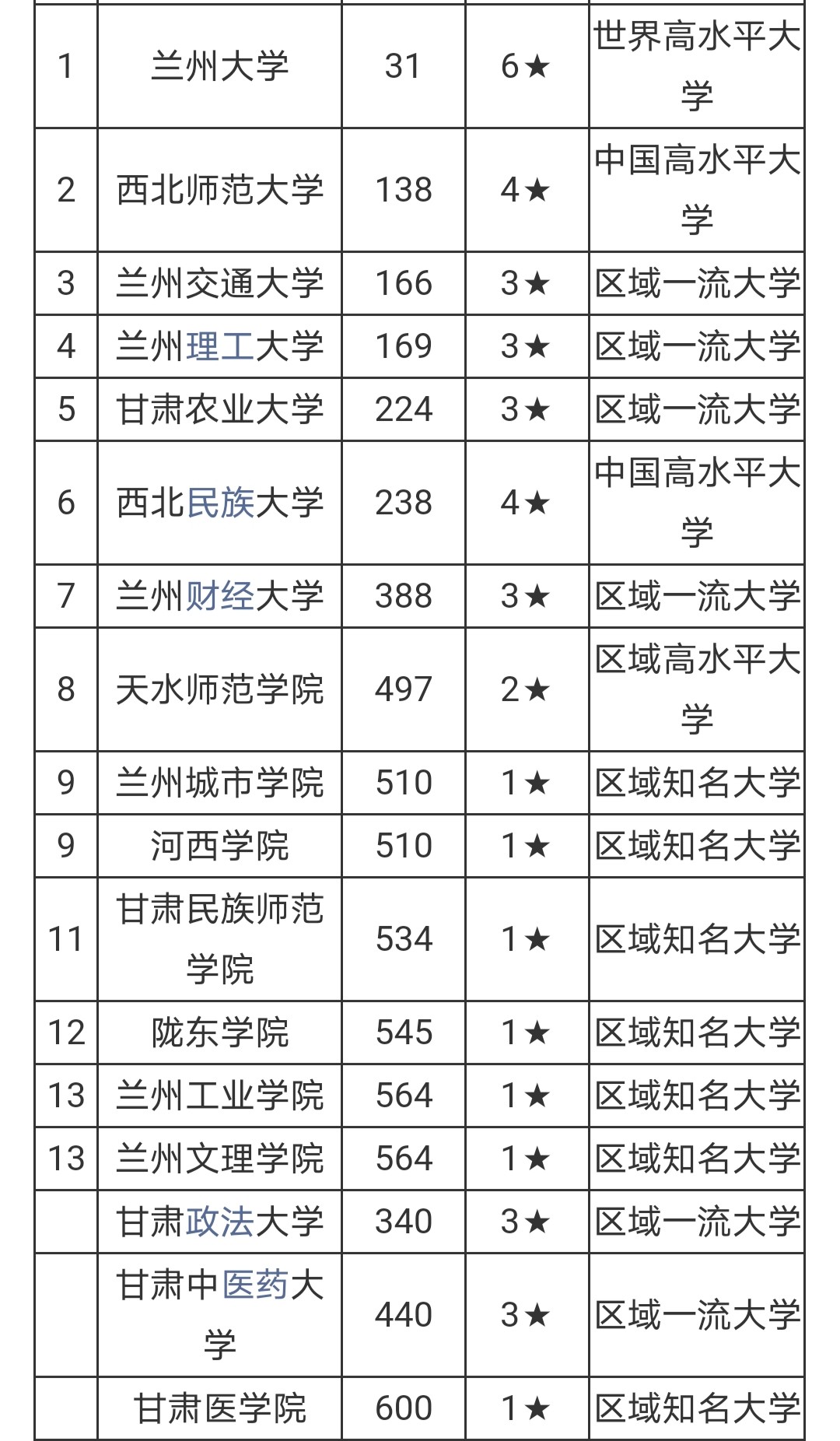 甘肃省内大学图片