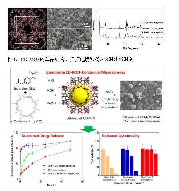 环糊精mof图片