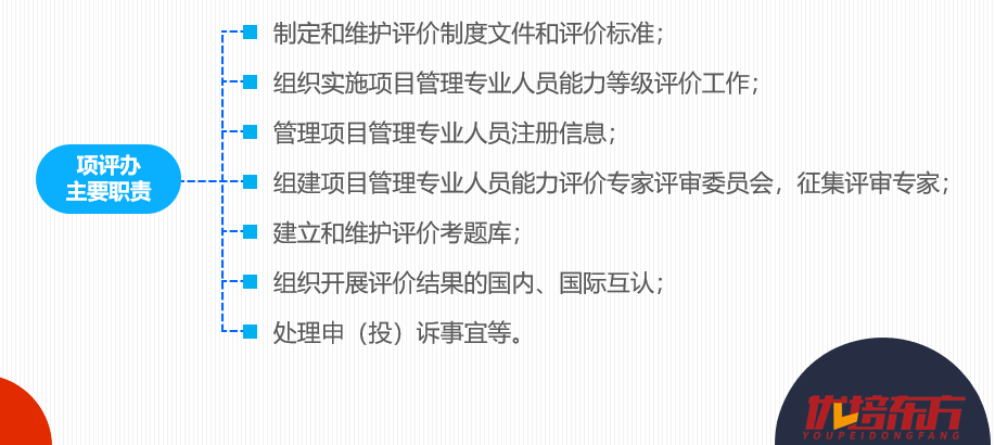 CSPM详细解读及国家最新政策(中)