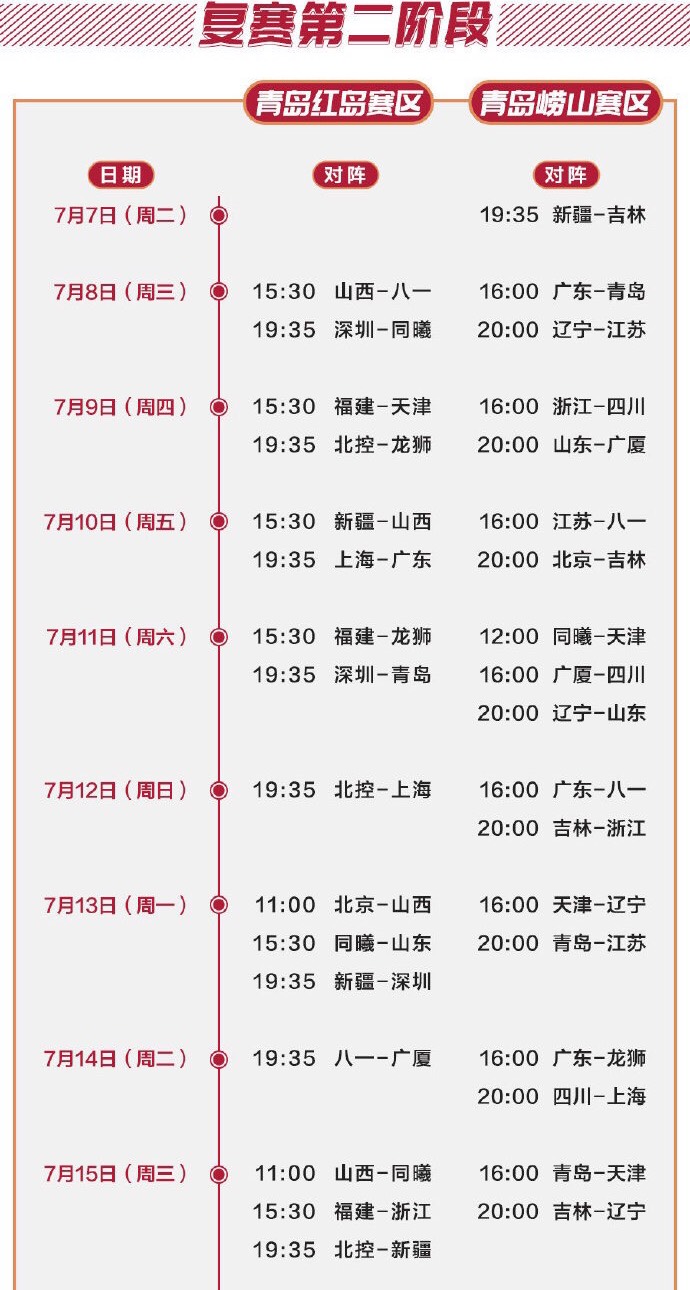 辽宁男篮迎甜蜜赛程,首战8日20:00对阵弱旅,杨鸣接任继续变阵