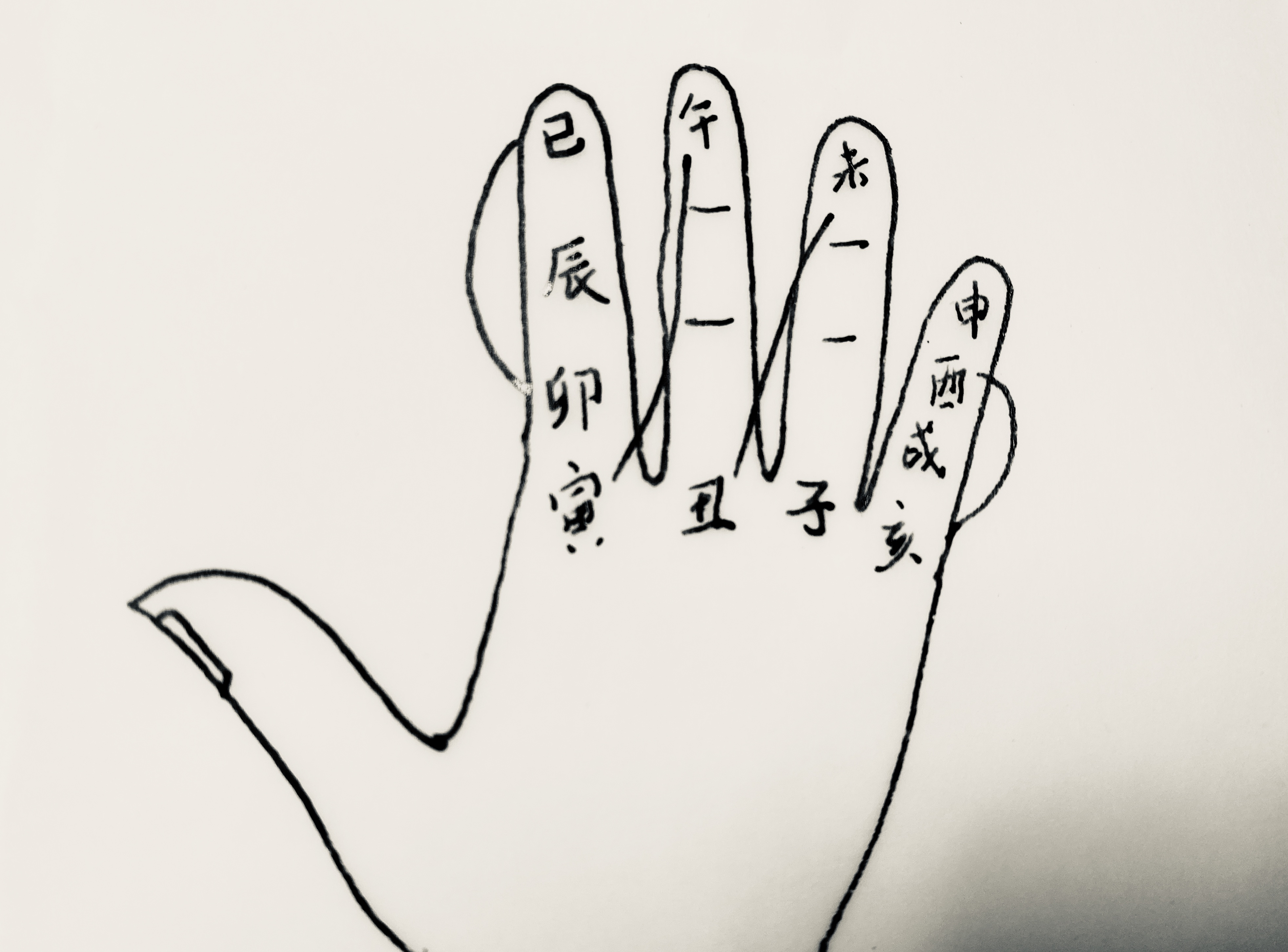 生命中的天乙贵人