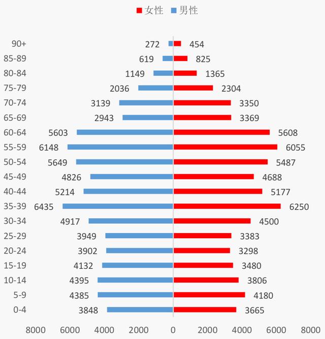 全国人口增长图图片