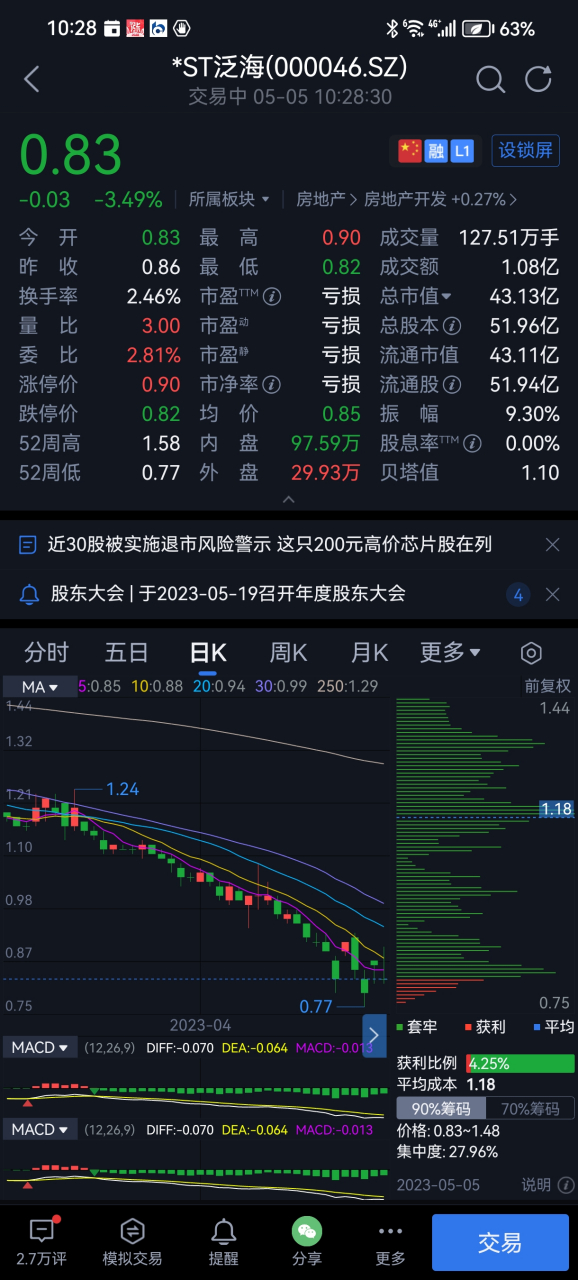 收到短信的股票能不能买 收到短信的股票能不能买