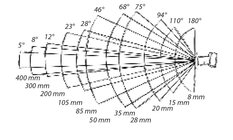 摄像头4mm6mm8mm哪个更清楚