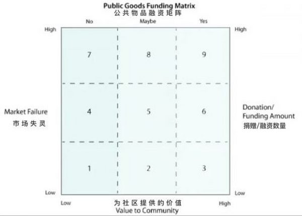 太阳朋克：在以太坊时代重新认识公共物品