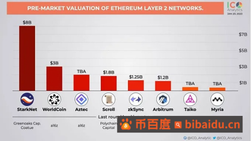 Web3中文｜2023年ZK赛道有哪些参与机会？（附操作指南）
