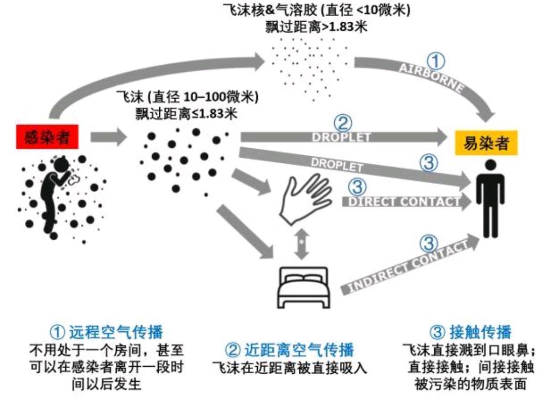 疫情卷土重来!飞沫传播和气溶胶传播是一回事吗?