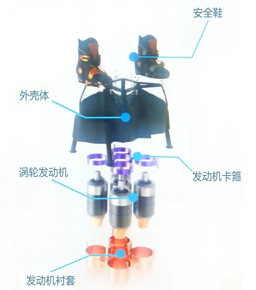 魔法飛行掃把,搬運機器人,中國第一款飛行滑板