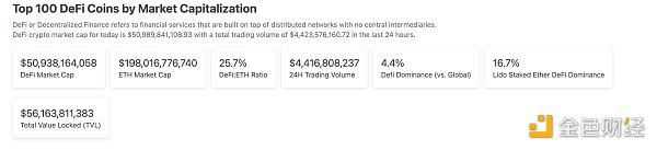 金色Web3.0日报 | Blur上周市场交易份额超OpenSea四倍 金色Web3.0日报 | Blur上周市场交易份额超OpenSea四倍