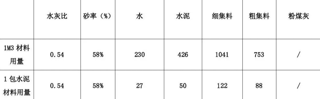 c25混凝土一方多少水泥