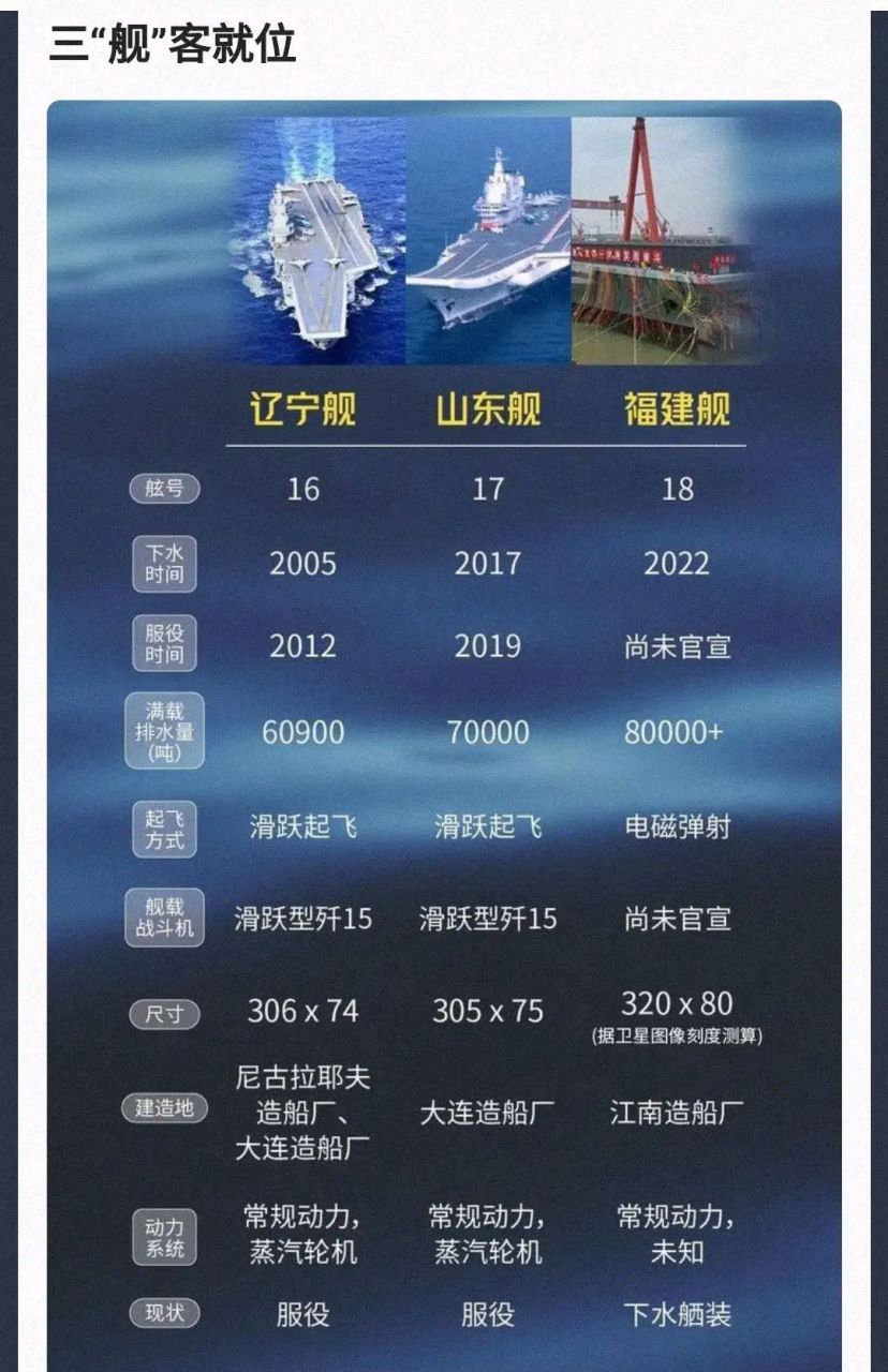 舷号108图片