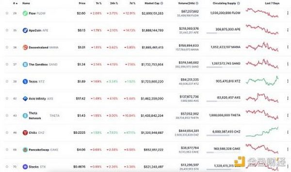 金色Web3.0日报 | 以太坊官网：合并不会降低gas费用